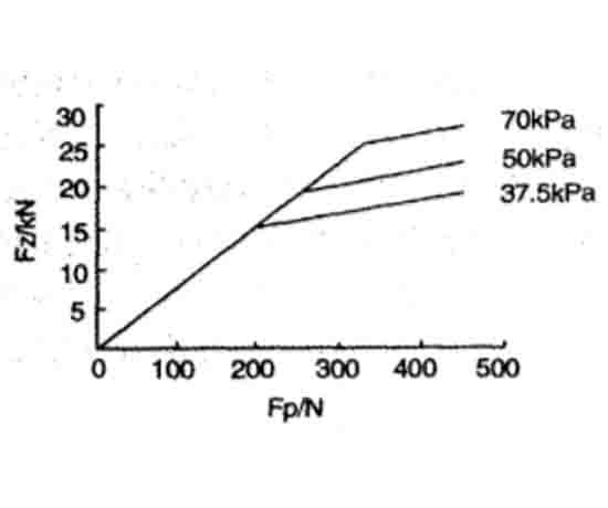 汽車真空助力制動(dòng)原理實(shí)驗(yàn)臺(tái)初始真空值