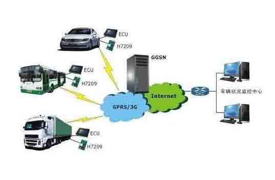新能源汽車(chē)維修設(shè)備