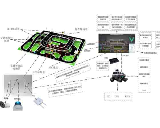 車聯(lián)網(wǎng)車路協(xié)同沙盤