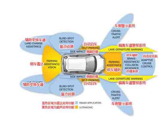 無人駕駛培訓系統(tǒng)