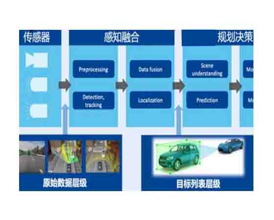 智能駕駛圖形化編程及仿真測試集成訓(xùn)練平臺