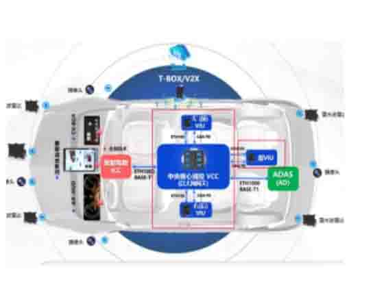 車聯(lián)網(wǎng)通信綜合創(chuàng)新實(shí)驗(yàn)教學(xué)系統(tǒng)
