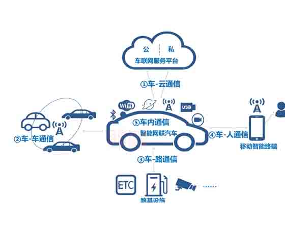 車聯(lián)網(wǎng)通信綜合創(chuàng)新系統(tǒng)