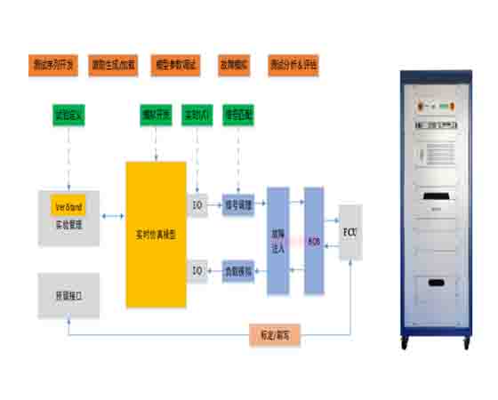 在環(huán)仿真混合動(dòng)力汽車(chē)建模平臺(tái)